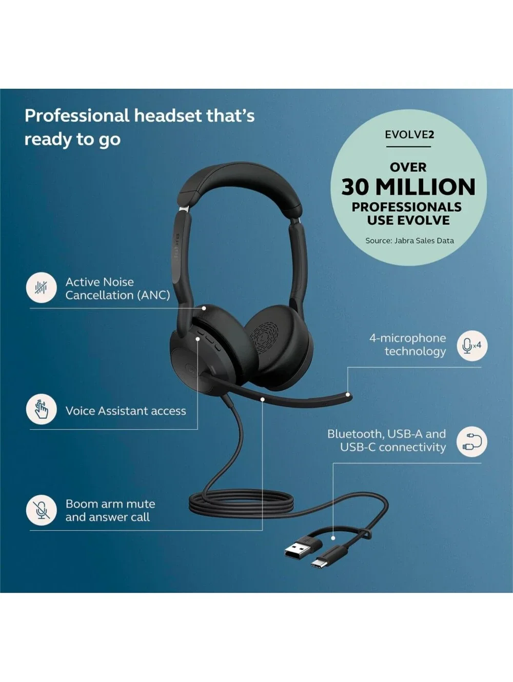 Jabra Evolve2 50 Wired Dual Ear USB Headset